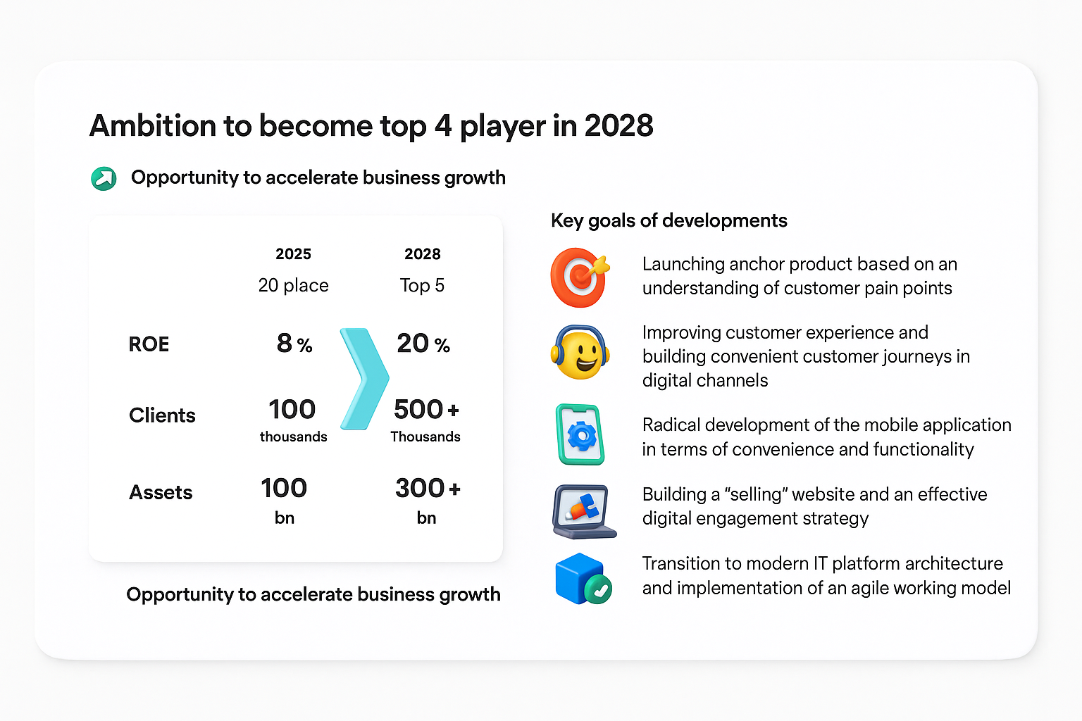 Business ambition variation 3