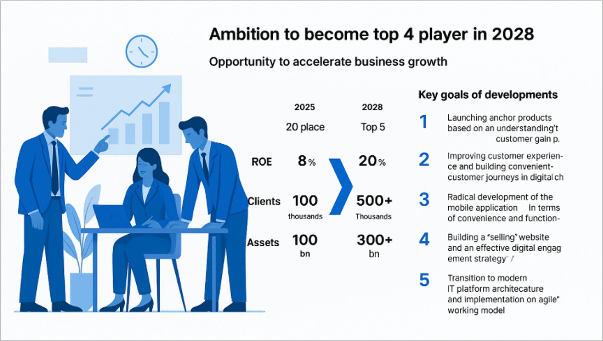 Business ambition variation 4