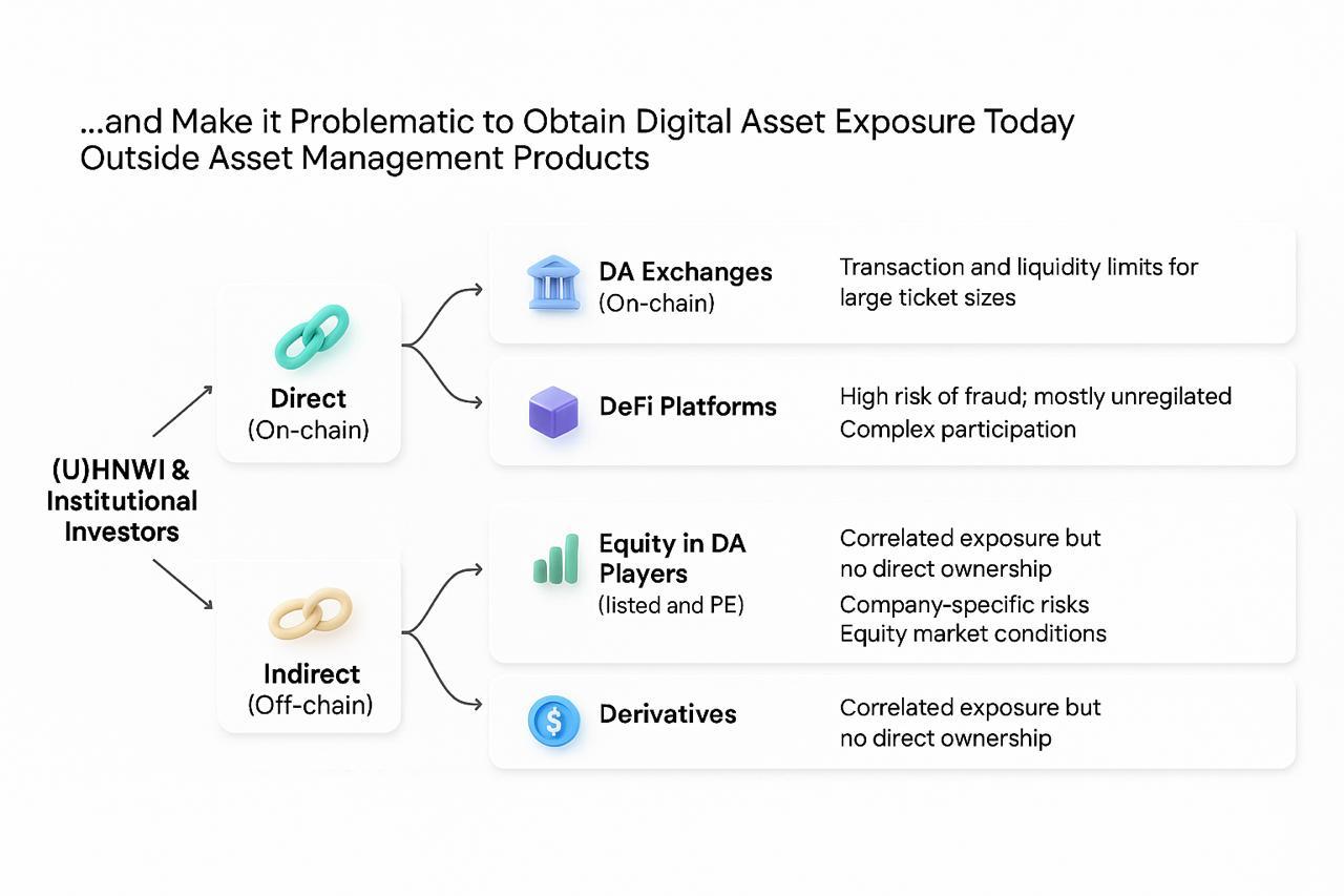 Digital Asset Exposure variation 1